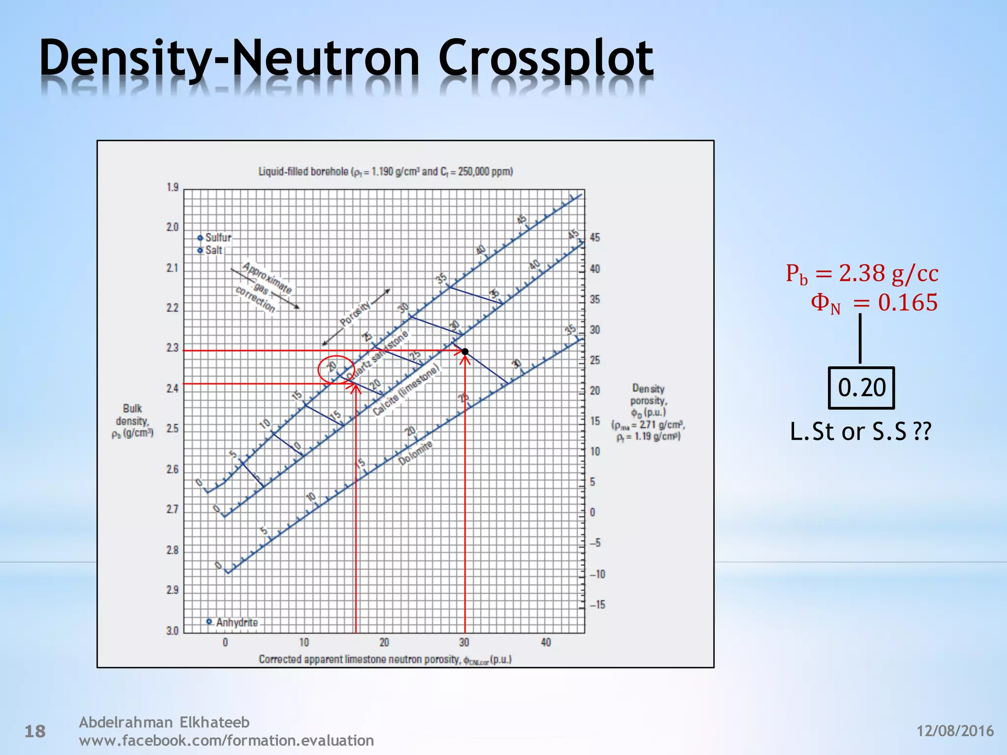 Density-Neutron Crossplot
12/08/2016
Abdelrahman Elkhateeb
www.facebook.com/formation.evaluation
18
g/cc2.38	=	bΡ
0.165=	NФ
0.20
L.St or S.S ??
 