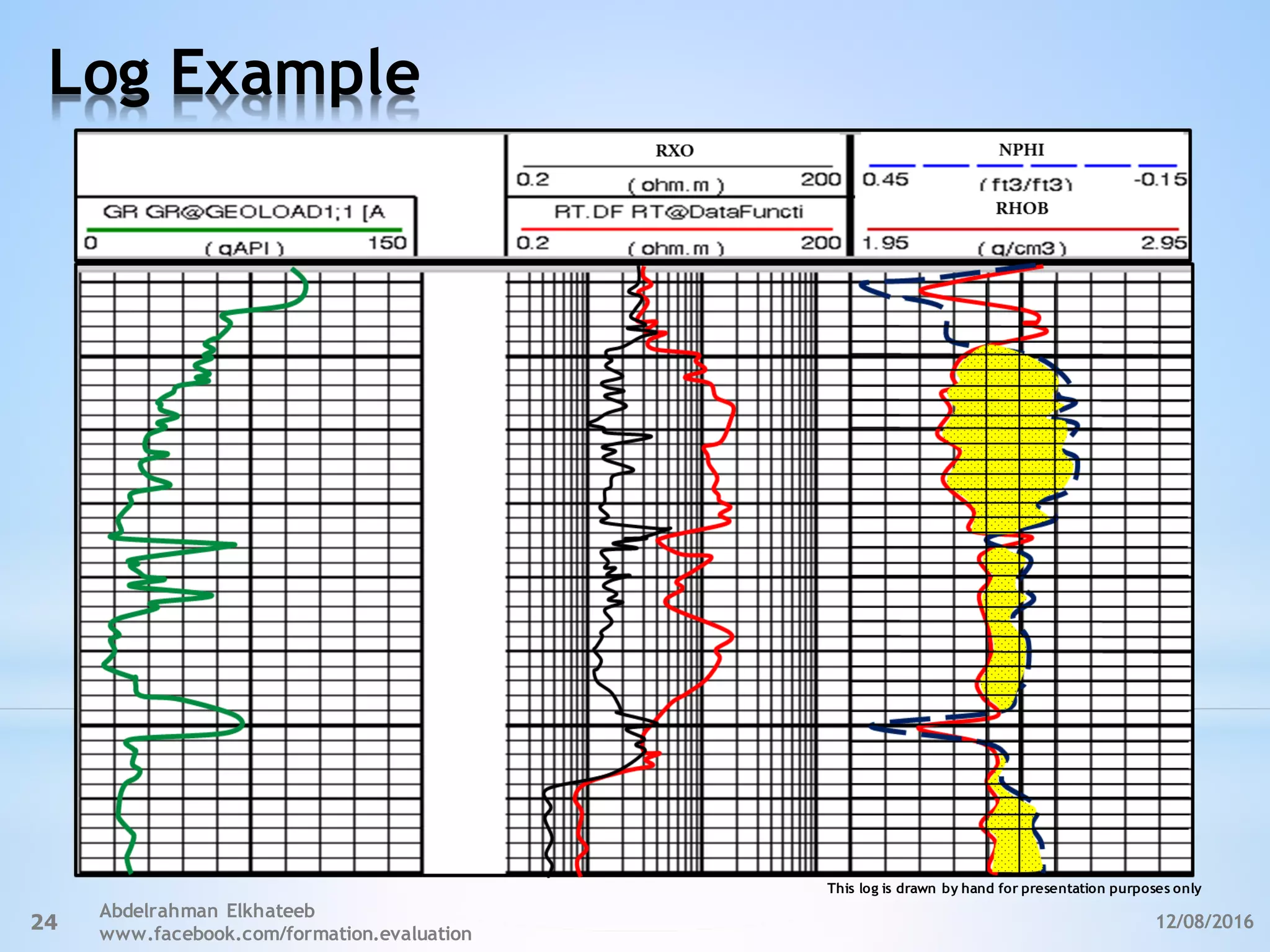 Log Example
12/08/2016
Abdelrahman Elkhateeb
www.facebook.com/formation.evaluation
24
This log is drawn by hand for presentation purposes only
 