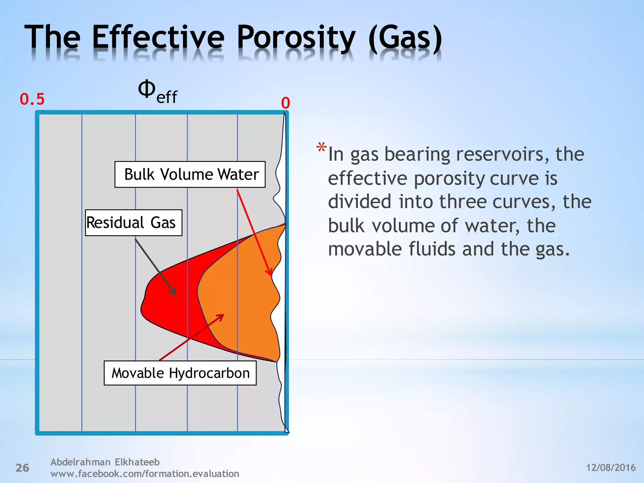 The Effective Porosity (Gas)
12/08/2016
Abdelrahman Elkhateeb
www.facebook.com/formation.evaluation
26
*In gas bearing reservoirs, the
effective porosity curve is
divided into three curves, the
bulk volume of water, the
movable fluids and the gas.
0.5 0effФ
Residual Gas
Movable Hydrocarbon
Bulk Volume Water
 
