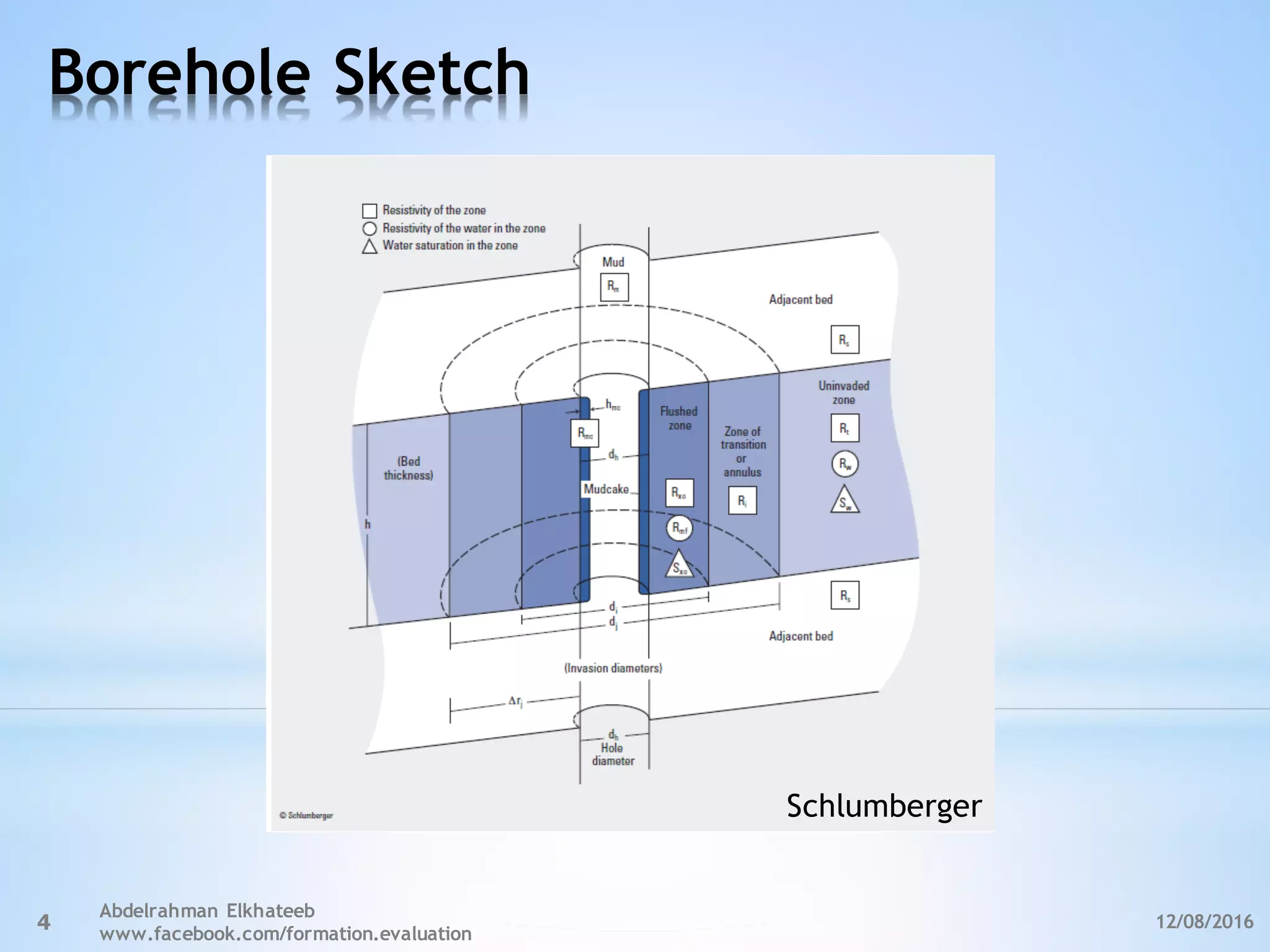 Borehole Sketch
12/08/2016
Abdelrahman Elkhateeb
www.facebook.com/formation.evaluation
4
Schlumberger
 