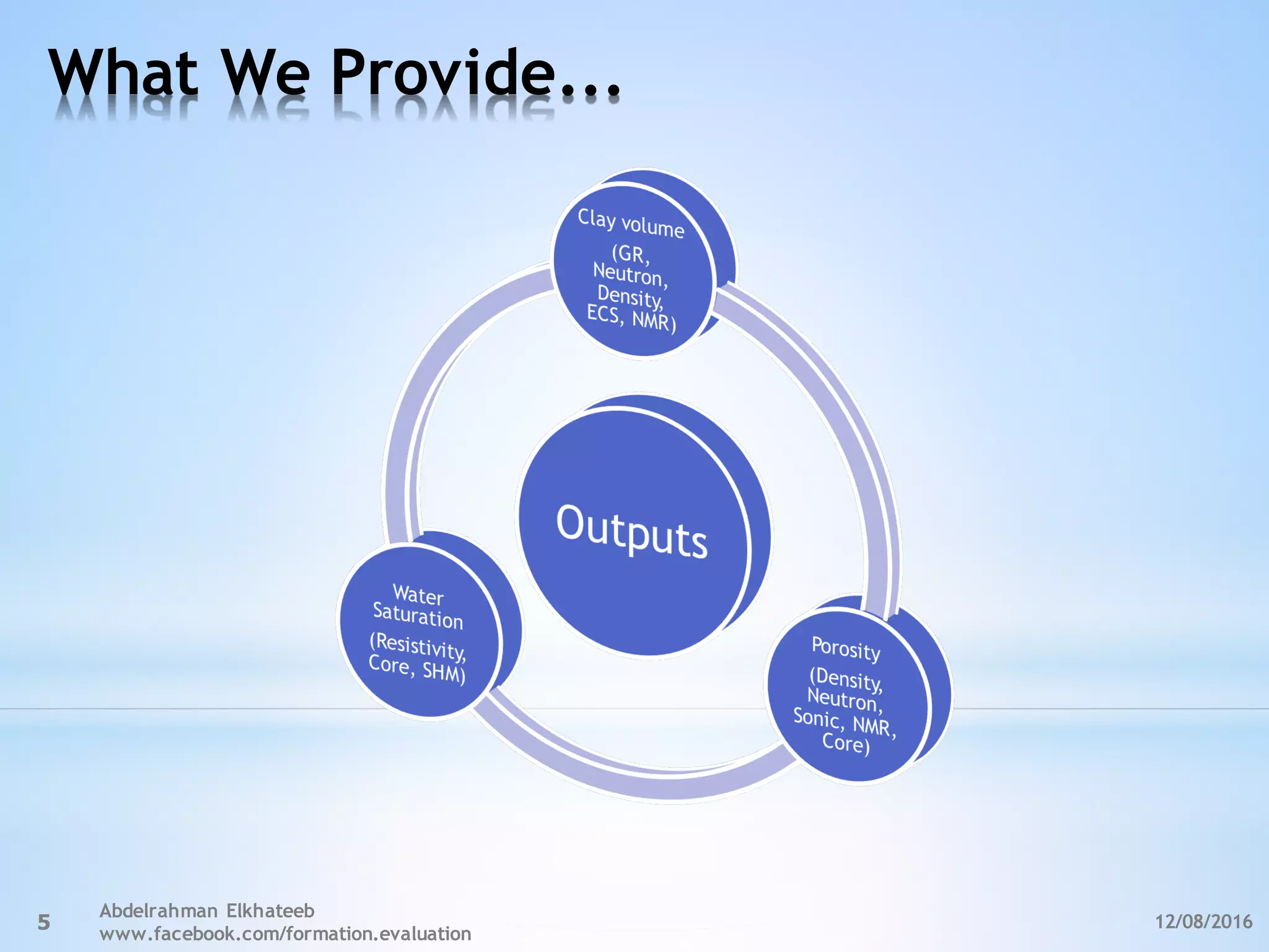 What We Provide...
12/08/2016
Abdelrahman Elkhateeb
www.facebook.com/formation.evaluation
5
 