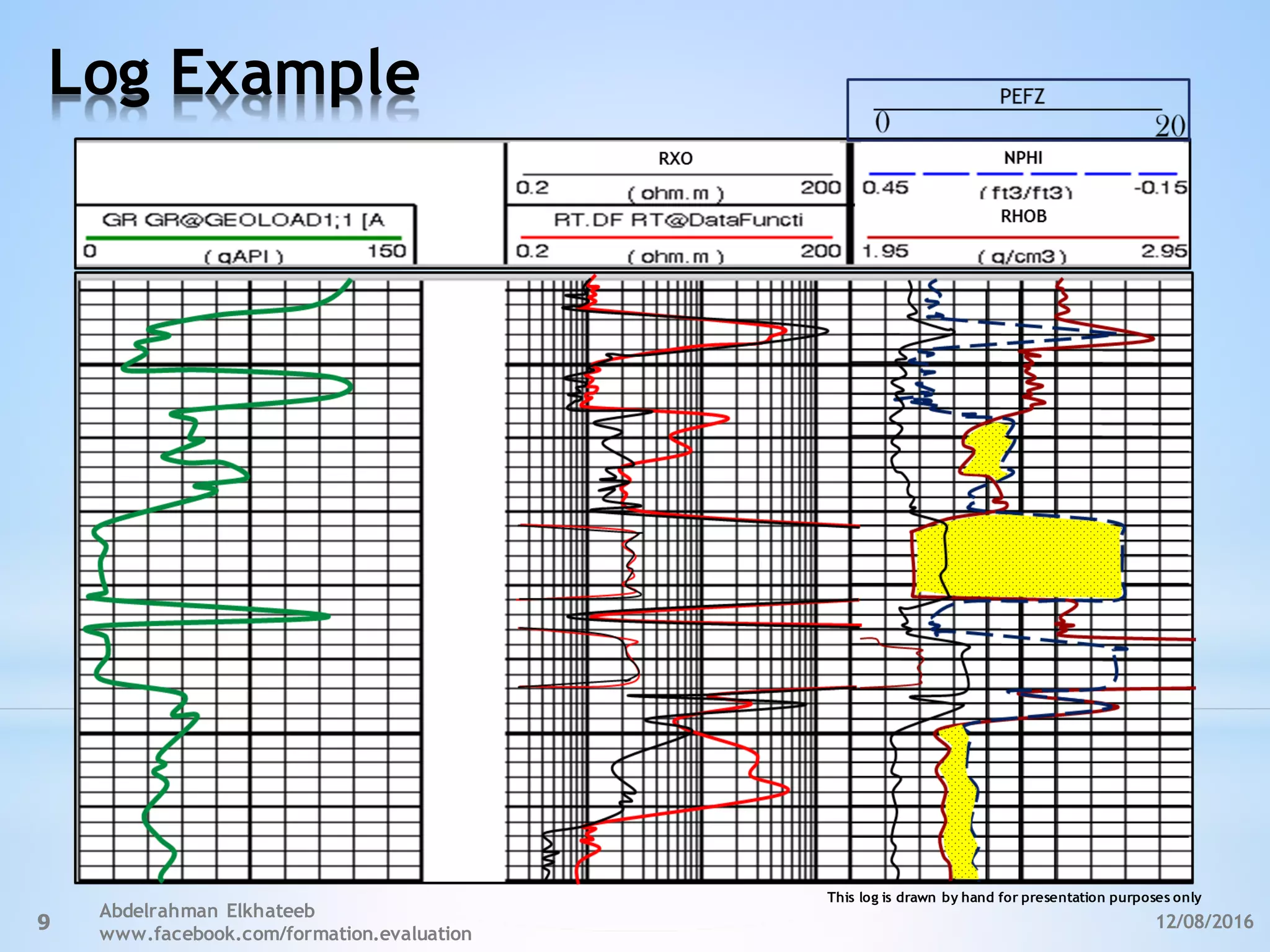 Log Example
12/08/2016
Abdelrahman Elkhateeb
www.facebook.com/formation.evaluation
9
This log is drawn by hand for presentation purposes only
 