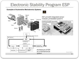 Esp Automative Automotive Embedded Systems arunmetha koneru | PPTX