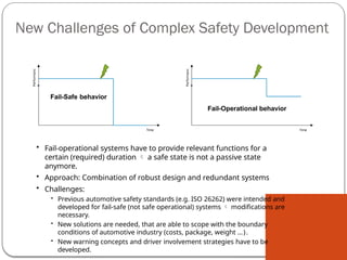 Fail Safe Fail Operational Automotive Embedded Systems arunmetha koneru | PPTX