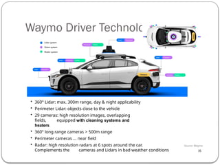 Automotive Embedded Systems arunmetha koneru | PPTX