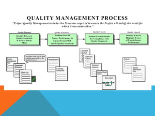 Session-1 Project Management.pptx