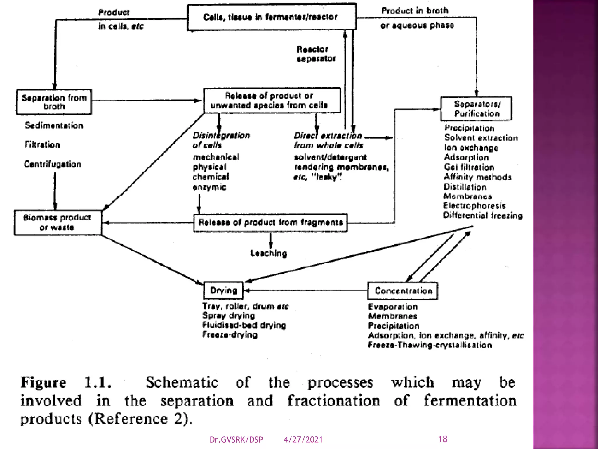 4/27/2021
Dr.GVSRK/DSP 18
 