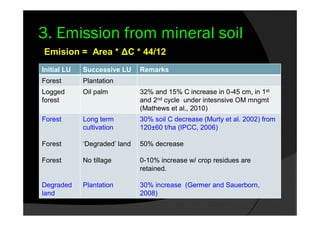 3. Emission from mineral soil
Emision = Area * ΔC * 44/12
Initial LU   Successive LU     Remarks
Forest       Plantation
Logged       Oil palm          32% and 15% C increase in 0-45 cm, in 1st
forest                         and 2nd cycle under intesnsive OM mngmt
                               (Mathews et al., 2010)
Forest       Long term         30% soil C decrease (Murty et al. 2002) from
             cultivation       120±60 t/ha (IPCC, 2006)

Forest       ‘Degraded’ land   50% decrease

Forest       No tillage        0-10% increase w/ crop residues are
                               retained.

Degraded     Plantation        30% increase (Germer and Sauerborn,
land                           2008)
 