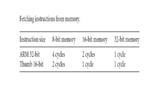 Basic of ARM Processor | PDF