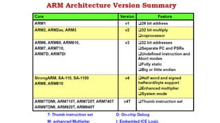 Basic of ARM Processor | PDF