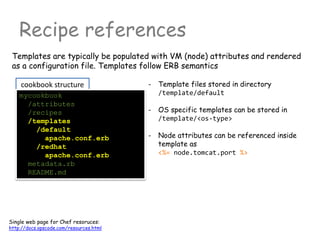 cookbook structure
Recipe references
mycookbook
/attributes
/recipes
/templates
/default
apache.conf.erb
/redhat
apache.conf.erb
metadata.rb
README.md
Single web page for Chef resoruces:
http://docs.opscode.com/resources.html
- Template files stored in directory
/template/default
- OS specific templates can be stored in
/template/<os-type>
- Node attributes can be referenced inside
template as
<%= node.tomcat.port %>
Templates are typically be populated with VM (node) attributes and rendered
as a configuration file. Templates follow ERB semantics
 