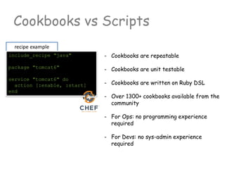 recipe example
Cookbooks vs Scripts
- Cookbooks are repeatable
- Cookbooks are unit testable
- Cookbooks are written on Ruby DSL
- Over 1300+ cookbooks available from the
community
- For Ops: no programming experience
required
- For Devs: no sys-admin experience
required
include_recipe "java"
package "tomcat6"
service "tomcat6" do
action [:enable, :start]
end
 