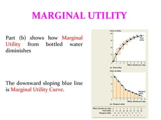Marginal Utility Slide Marginal Utility | PPT