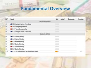 Fundamental Overview
 