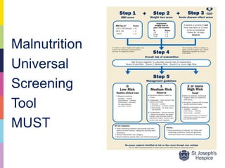 session-2---food-and-nutrition-in-palliative-care.pdf