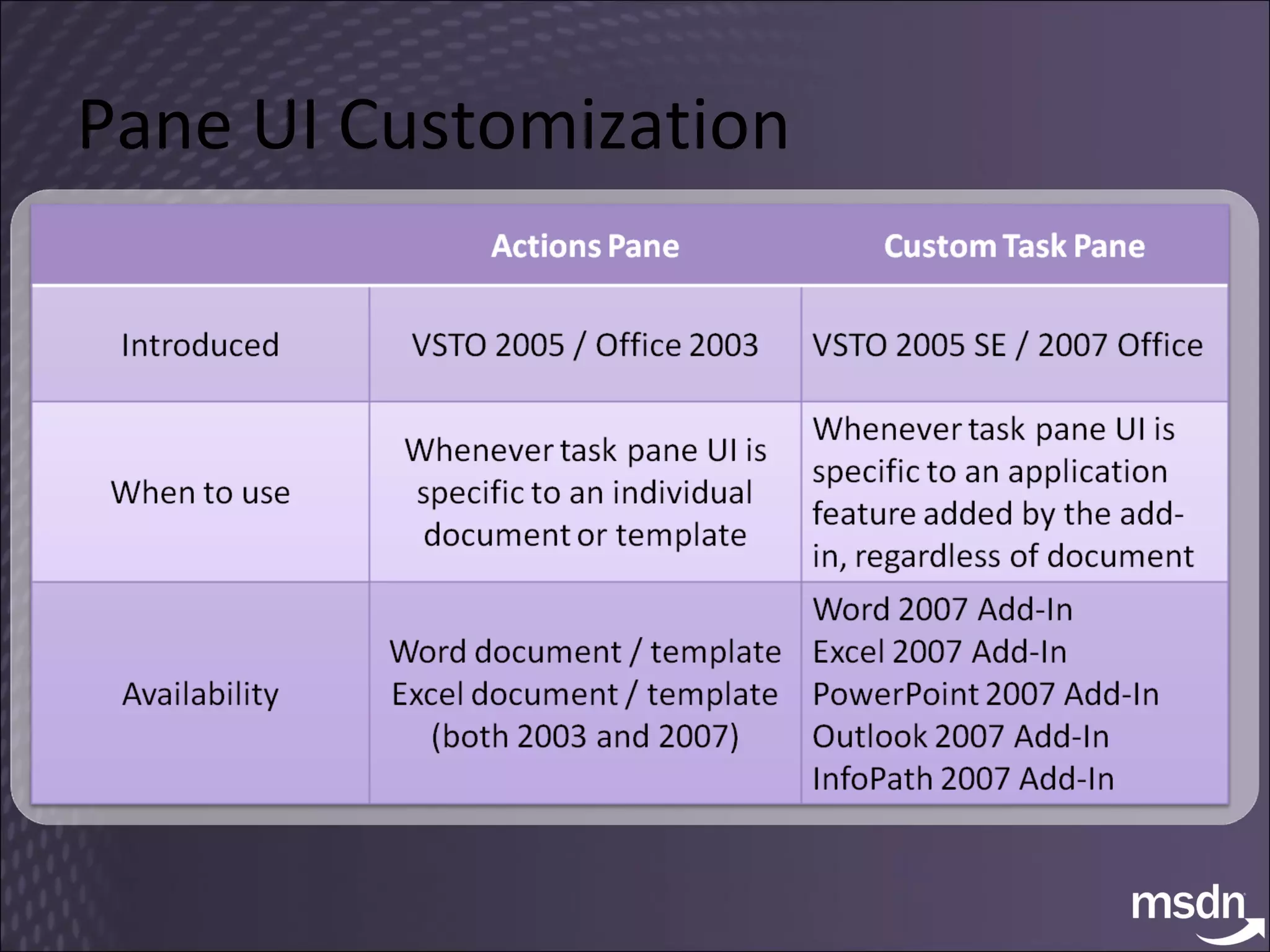 Pane UI Customization 