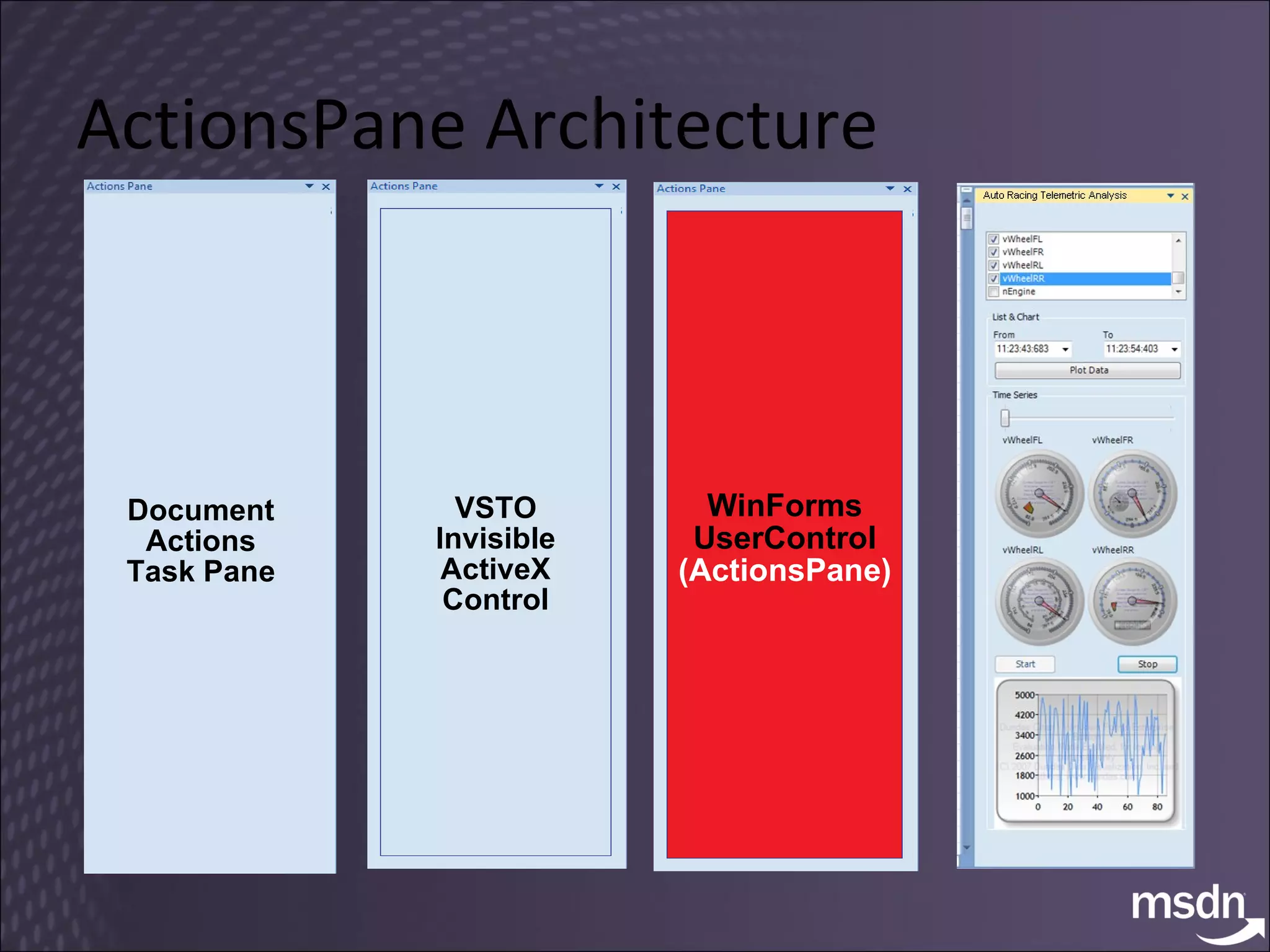 ActionsPane Architecture Document Actions Task Pane WinForms UserControl  (ActionsPane) VSTO Invisible ActiveX Control 
