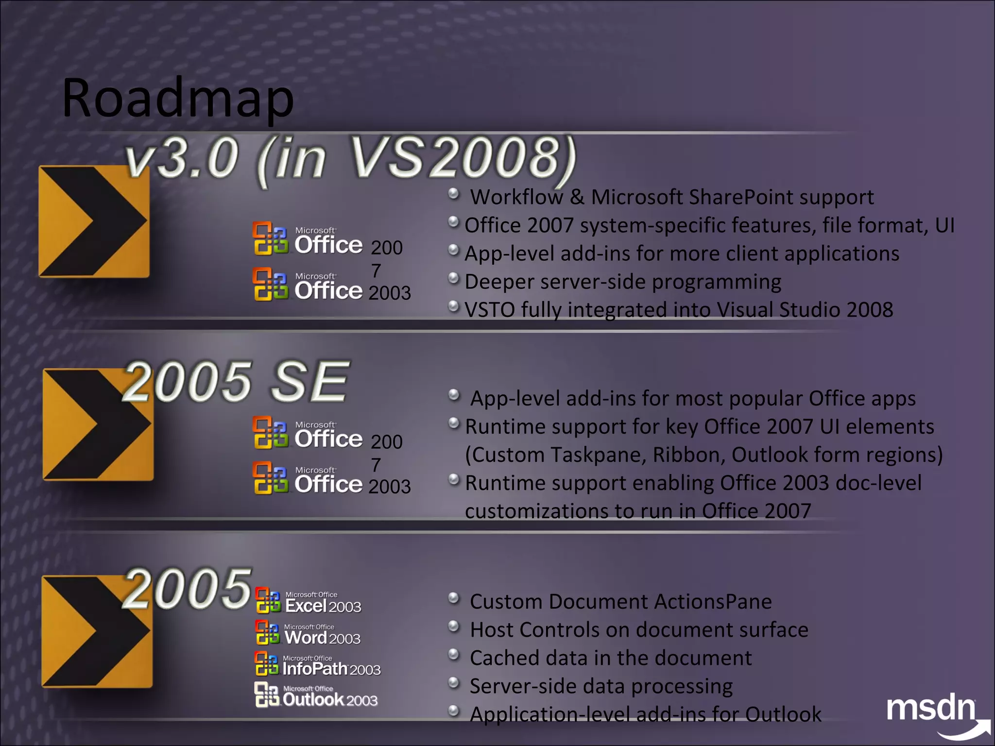 Roadmap Custom Document ActionsPane Host Controls on document surface Cached data in the document Server-side data processing Application-level add-ins for Outlook 2007 2003 App-level add-ins for most popular Office apps Runtime support for key Office 2007 UI elements (Custom Taskpane, Ribbon, Outlook form regions) Runtime support enabling Office 2003 doc-level customizations to run in Office 2007 2007 2003 Workflow & Microsoft SharePoint support Office 2007 system-specific features, file format, UI App-level add-ins for more client applications Deeper server-side programming VSTO fully integrated into Visual Studio 2008 