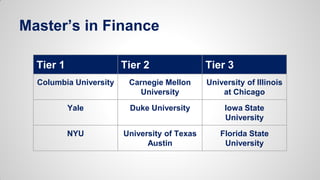 Master’s in Finance
Tier 1 Tier 2 Tier 3
Columbia University Carnegie Mellon
University
University of Illinois
at Chicago
Yale Duke University Iowa State
University
NYU University of Texas
Austin
Florida State
University
 