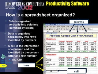 Productivity Software
How is a spreadsheet organized?


Data is organized
vertically into columns
identified by letters



Data is organized
horizontally into rows
identified by numbers



columns
columns

A cell is the intersection
of a column and row
identified by the column
letter and row number
• ex. A19

Click to
view animation
Next
p. 3.12 Fig. 3-13

rows
rows

cell
cell

 