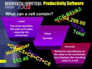 Productivity Software

A2
/
What can a cell contain?
6)es
-B s
6 4n
Cpe ,29
( x3
=E
Label
9.00
=A
Text that identifies
3*4
the data and helps
Tota
organize the
Value
21%
l
worksheet
Number

Next
p. 3.12

=C 16 er
4+C b
em + Sa
ov 5 C v
N
6+C
ing
7+C
s
.49
52
$
8

Formula
Performs calculations on
the data in the worksheet
and displays the resulting
value in a cell

 
