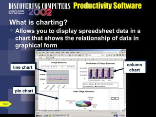 Productivity Software
What is charting?


Allows you to display spreadsheet data in a
chart that shows the relationship of data in
graphical form

line chart
line chart

pie chart
pie chart
Next
p. 3.14 Fig. 3-15

column
column
chart
chart

 