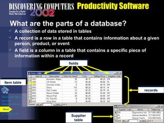 Productivity Software
What are the parts of a database?





A collection of data stored in tables
A record is a row in a table that contains information about a given
person, product, or event
A field is a column in a table that contains a specific piece of
information within a record
fields
fields

Item table
Item table
records
records
Click to view Web Link
then click
Database Software
Next
p. 3.15 Fig. 3-16

Supplier
Supplier
table
table

 
