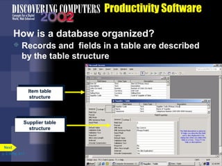 Productivity Software
How is a database organized?


Records and fields in a table are described
by the table structure

Item table
Item table
structure
structure

Supplier table
Supplier table
structure
structure

Next
p. 3.16 Fig. 3-17

 