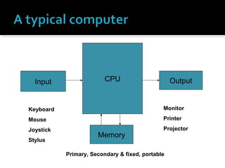 CPUInput Output
Memory
Keyboard
Mouse
Joystick
Stylus
Monitor
Printer
Projector
Primary, Secondary & fixed, portable
 