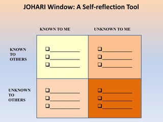 ___________
___________
___________
___________
___________
___________
___________
___________
___________
___________
___________
___________
JOHARI Window: A Self-reflection Tool
KNOWN TO ME UNKNOWN TO ME
KNOWN
TO
OTHERS
UNKNOWN
TO
OTHERS
 