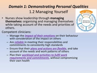 Domain 1: Demonstrating Personal Qualities
1.2 Managing Yourself
• Nurses show leadership through managing
themselves: organising and managing themselves
while taking account of the needs and priorities of
others.
Competent clinicians:
– Manage the impact of their emotions on their behaviour
with consideration of the impact on others
– Are reliable in meeting their responsibilities and
commitments to consistently high standards
– Ensure that their plans and actions are flexible, and take
account of the needs and work patterns of others
– Plan their workload and activities to fulfil work
requirements and commitments, without compromising
their own health
 