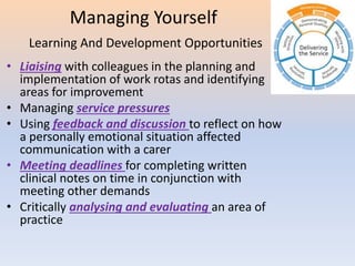 Managing Yourself
Learning And Development Opportunities
• Liaising with colleagues in the planning and
implementation of work rotas and identifying
areas for improvement
• Managing service pressures
• Using feedback and discussion to reflect on how
a personally emotional situation affected
communication with a carer
• Meeting deadlines for completing written
clinical notes on time in conjunction with
meeting other demands
• Critically analysing and evaluating an area of
practice
 