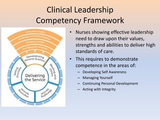 Clinical Leadership
Competency Framework
• Nurses showing effective leadership
need to draw upon their values,
strengths and abilities to deliver high
standards of care.
• This requires to demonstrate
competence in the areas of:
– Developing Self Awareness
– Managing Yourself
– Continuing Personal Development
– Acting with Integrity
 