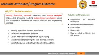 Workshop on Examination Reforms
Graduate Attributes/Program Outcome
17
GA/PO2: Problem analysis
Identify, formulate, research literature, and analyze complex
engineering problems reaching substantiated conclusions using
first principles of mathematics, natural sciences, and engineering
sciences.
§ Identify a problem from an experience
§ Formulate an identified problem.
§ Covert into well defined problem by analyzing
§ Select method for solving the well defined problem.
§ Specify hardware and software to solve the problem
Activities for PO attainment
§ Assignments on Problem
Description
§ Mini Project and Major Project
§ Case studies
§ Quizzes, etc.
§ May be asked to identify the
CEP around.
 