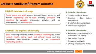 Workshop on Examination Reforms
Graduate Attributes/Program Outcome
20
GA/PO5: Modern tool usage
GA/PO6: The engineer and society
Create, select, and apply appropriate techniques, resources, and
modern engineering and IT tools including prediction and
modelling to complex engineering activities with an
understanding of the limitations
Apply reasoning informed by the contextual knowledge to assess
societal, health, safety, legal, and cultural issues and the
consequent responsibilities relevant to the professional
engineering practice.
§ Creation – projects, labs etc.
§ Selection - Case studies,
examinations
§ Create/Select simulation tools.
§ Interdisciplinary projects
Activities for PO attainment
§ Assignment on relationship of a
product with the society.
§ Case studies, Projects
§ Energy and Society etc
§ Working of Professional Bodies
Activities for PO attainment
 