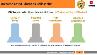 Workshop on Examination Reforms
Outcome Based Education Philosophy
OBE is about What Students Learn (Outcome) NOT What we Teach (Objective)
4
Prof. William Spady (1994), Faculty of Education and Arts, University of Newcastle, Australia
Clarity of
Focus
Designing
Down
High
Expectations
Expanded
Opportunities
 