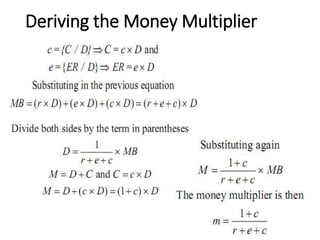 Deriving the Money Multiplier
 