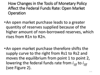 How Changes in the Tools of Monetary Policy
Affect the Federal Funds Rate: Open Market
Operation
•An open market purchase leads to a greater
quantity of reserves supplied because of the
higher amount of non-borrowed reserves, which
rises from R1n to R2n.
•An open market purchase therefore shifts the
supply curve to the right from Rs1 to Rs2 and
moves the equilibrium from point 1 to point 2,
lowering the federal funds rate from i1ff to i2ff
(see Figure 2).
13-21
 
