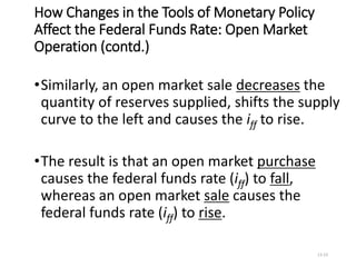 How Changes in the Tools of Monetary Policy
Affect the Federal Funds Rate: Open Market
Operation (contd.)
•Similarly, an open market sale decreases the
quantity of reserves supplied, shifts the supply
curve to the left and causes the iff to rise.
•The result is that an open market purchase
causes the federal funds rate (iff) to fall,
whereas an open market sale causes the
federal funds rate (iff) to rise.
13-23
 