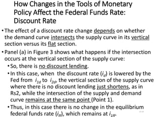 How Changes in the Tools of Monetary
Policy Affect the Federal Funds Rate:
Discount Rate
•The effect of a discount rate change depends on whether
the demand curve intersects the supply curve in its vertical
section versus its flat section.
•Panel (a) in Figure 3 shows what happens if the intersection
occurs at the vertical section of the supply curve:
•So, there is no discount lending.
•In this case, when the discount rate (id) is lowered by the
Fed from i1d to i2d, the vertical section of the supply curve
where there is no discount lending just shortens, as in
Rs2, while the intersection of the supply and demand
curve remains at the same point (Point 1).
•Thus, in this case there is no change in the equilibrium
federal funds rate (i ), which remains at i .
13-24
 