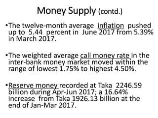 Money Supply (contd.)
•The twelve-month average inflation pushed
up to 5.44 percent in June 2017 from 5.39%
in March 2017.
•The weighted average call money rate in the
inter-bank money market moved within the
range of lowest 1.75% to highest 4.50%.
•Reserve money recorded at Taka 2246.59
billion during Apr-Jun 2017; a 16.64%
increase from Taka 1926.13 billion at the
end of Jan-Mar 2017.
 