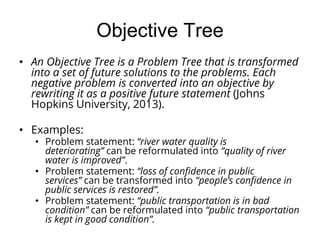 Session-2_Problem-Identification-and-Agenda-Setting.pdf