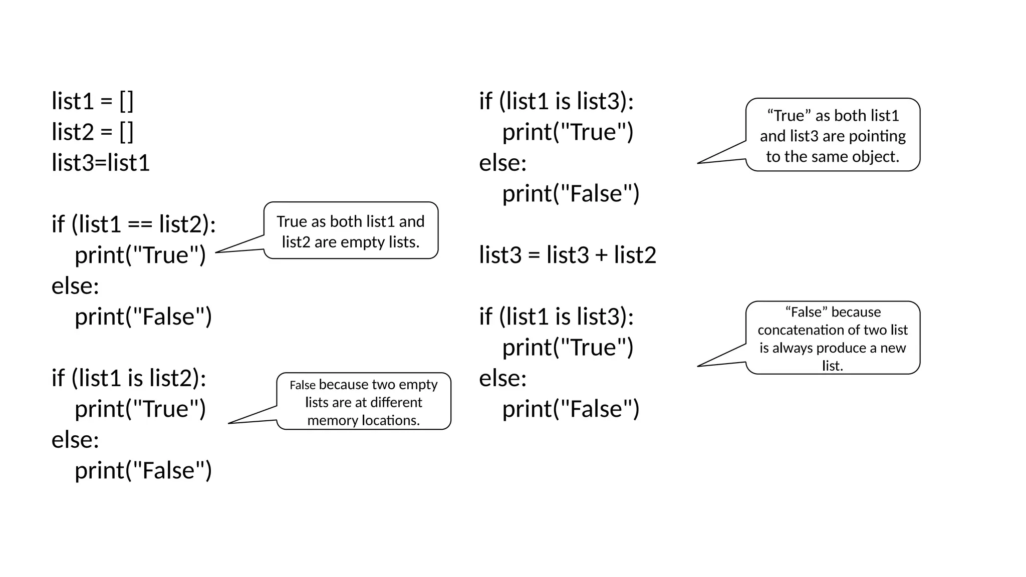 list1 = [] list2 = [] list3=list1 if (list1 == list2): print("True") else: print("False") if (list1 is list2): print("True") else: print("False") if (list1 is list3): print("True") else: print("False") list3 = list3 + list2 if (list1 is list3): print("True") else: print("False") True as both list1 and list2 are empty lists. False because two empty lists are at different memory locations. “True” as both list1 and list3 are pointing to the same object. “False” because concatenation of two list is always produce a new list. 