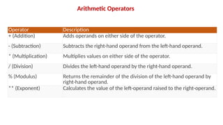 Learn more about the concepts of Data Types in Python | PPT
