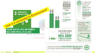 8 20/02/2020 Add a footer
How is it connected to Environment?
 