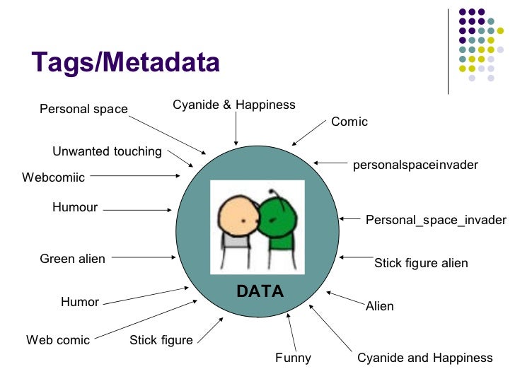 Social Cataloguing And Bookmarking