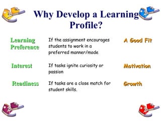 Why Develop a Learning Profile? Learning Preference If the assignment encourages students to work in a preferred manner/mode   A Good Fit If tasks ignite curiosity or passion   Motivation If tasks are a close match for student skills. Growth Interest Readiness 