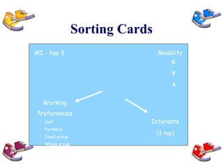 Sorting Cards First Name & First Initial of Last Name Written in marker  Large enough to see across the room K V A MI - top 3 Modality Interests (3 top) Working Preferences Self Partners Small group Whole group 