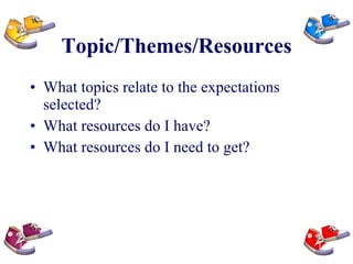 Topic/Themes/Resources What topics relate to the expectations selected? What resources do I have? What resources do I need to get? 