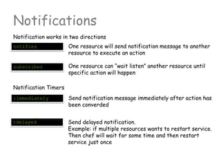 Notifications
Notification works in two directions
notifies One resource will send notification message to another
resource to execute an action
subscribes One resource can “wait listen” another resource until
specific action will happen
Notification Timers
:immediately Send notification message immediately after action has
been converded
:delayed Send delayed notification.
Example: if multiple resources wants to restart service.
Then chef will wait for some time and then restart
service just once
 